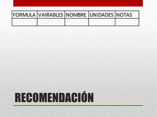 RECOMENDACIÓN
FORMULA VAIRABLES NOMBRE UNIDADES NOTAS
 