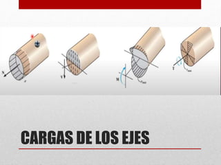 CARGAS DE LOS EJES
 