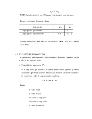 Ss = 0.18Su
NOTA: Se multiplicará Ss por 0.75 cuando el eje contiene canal chavetero.
Factores combinados de choque y fatiga.
PARA EJES Kb Kt
Carga aplicada gradualmente 1 1
Carga aplicada repentinamente 1.5 -2 1.5 - 2
Normas consideradas para selección de materiales: DGN, AISI, SAE, ASTM,
ASM, NLGI.
4.2. SELECCIÓN DE RODAMIENTOS.
Los rodamientos serán calculados bajo condiciones dinámicas (velocidad del eje
n>20RPM, del siguiente modo:
a) Carga dinámica equivalente (P).
Es la carga radial que aplicada a un cojinete (anillo interior giratorio y exterior
estacionario) producirá la misma duración que alcanzaría el cojinete sometido a
las condiciones reales de carga y rotación, se obtiene:
P = X. V.Fr + Y. Fa
Donde:
X: Factor radial
Y: Factor de axial
Fa: Factor de carga axial
Fr: Factor de carga radial
V: Factor de rotación
 