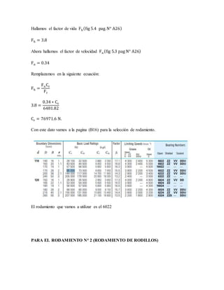 Hallamos el factor de vida Fh(fig 5.4 pag.N° A26)
Fh = 3.8
Ahora hallamos el factor de velocidad Fn(fig 5.3 pag N° A26)
Fn = 0.34
Remplazamos en la siguiente ecuación:
Fh =
FnCr
Fr
3.8 =
0.34 ∗ Cr
6481.82
Cr = 76971.6 N.
Con este dato vamos a la pagina (B16) para la selección de rodamiento.
El rodamiento que vamos a utilizar es el 6022
PARA EL RODAMIENTO N° 2 (RODAMIENTO DE RODILLOS)
 