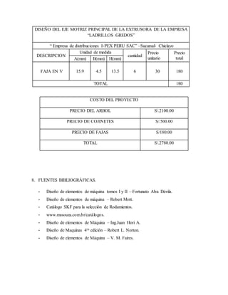 DISEÑO DEL EJE MOTRIZ PRINCIPAL DE LA EXTRUSORA DE LA EMPRESA
“LADRILLOS GREDOS”
“ Empresa de distribuciones I-PEX PERU SAC” –Sucursal- Chiclayo
DESCRIPCION
Unidad de medida
cantidad
Precio
unitario
Precio
totalA(mm) B(mm) H(mm)
FAJA EN V 15.9 4.5 13.5 6 30 180
TOTAL 180
COSTO DEL PROYECTO
PRECIO DEL ARBOL S/.2100.00
PRECIO DE COJINETES S/.500.00
PRECIO DE FAJAS S/180.00
TOTAL S/.2780.00
8. FUENTES BIBLIOGRÁFICAS.
- Diseño de elementos de máquina tomos I y II – Fortunato Alva Dávila.
- Diseño de elementos de máquina – Robert Mott.
- Catálogo SKF para la selección de Rodamientos.
- www.mssouza.com.br/catálogos.
- Diseño de elementos de Máquina – Ing.Juan Hori A.
- Diseño de Maquinas 4ta edición – Robert L. Norton.
- Diseño de elementos de Máquina – V. M. Faires.
 