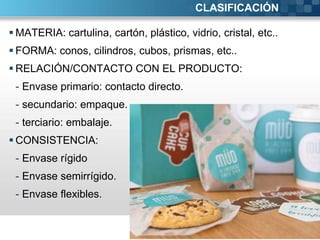 CLASIFICACIÓN

 MATERIA: cartulina, cartón, plástico, vidrio, cristal, etc..
 FORMA: conos, cilindros, cubos, prismas, etc..
 RELACIÓN/CONTACTO CON EL PRODUCTO:
 - Envase primario: contacto directo.
 - secundario: empaque.
 - terciario: embalaje.
 CONSISTENCIA:
 - Envase rígido
 - Envase semirrígido.
 - Envase flexibles.
 