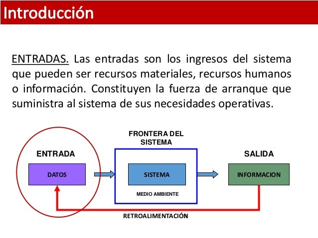 Que Son Las Entradas Y Salidas De Un Sistema - Image to u