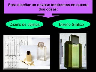 Para diseñar un envase tendremos en cuenta dos cosas: Diseño de objetos Diseño Grafico 