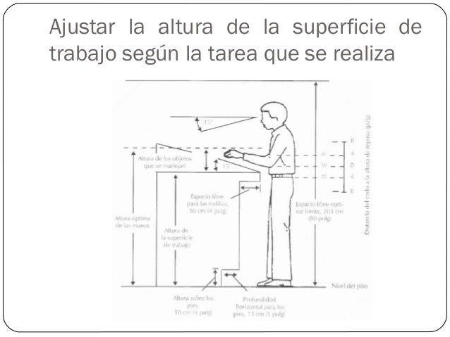 Diseño de estaciones de trabajo