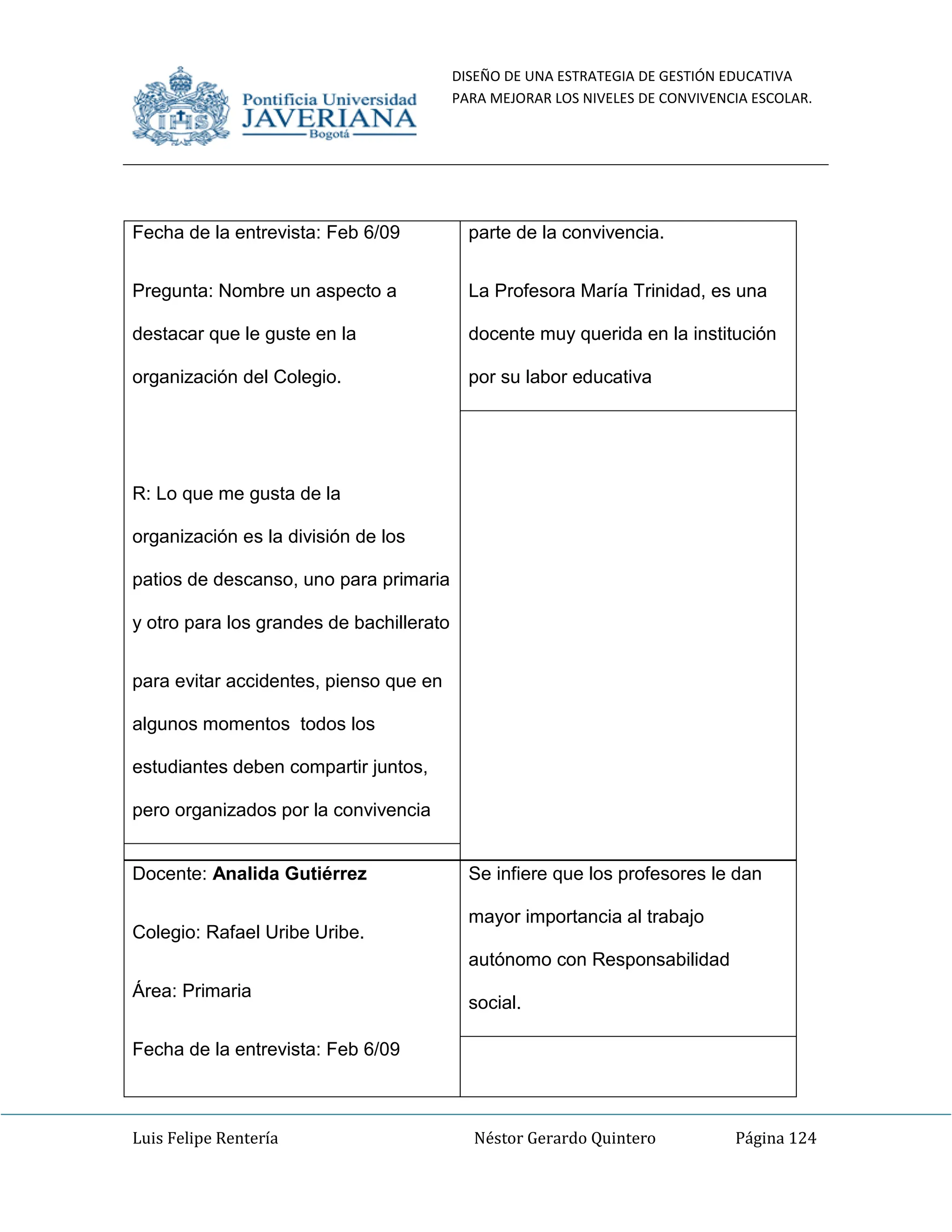 DISEÑO DE UNA ESTRATEGIA DE GESTIÓN EDUCATIVA
PARA MEJORAR LOS NIVELES DE CONVIVENCIA ESCOLAR.
Luis Felipe Rentería Néstor Gerardo Quintero Página 124
Fecha de la entrevista: Feb 6/09
Pregunta: Nombre un aspecto a
destacar que le guste en la
organización del Colegio.
R: Lo que me gusta de la
organización es la división de los
patios de descanso, uno para primaria
y otro para los grandes de bachillerato
para evitar accidentes, pienso que en
algunos momentos todos los
estudiantes deben compartir juntos,
pero organizados por la convivencia
parte de la convivencia.
La Profesora María Trinidad, es una
docente muy querida en la institución
por su labor educativa
Docente: Analida Gutiérrez
Colegio: Rafael Uribe Uribe.
Área: Primaria
Fecha de la entrevista: Feb 6/09
Se infiere que los profesores le dan
mayor importancia al trabajo
autónomo con Responsabilidad
social.
 