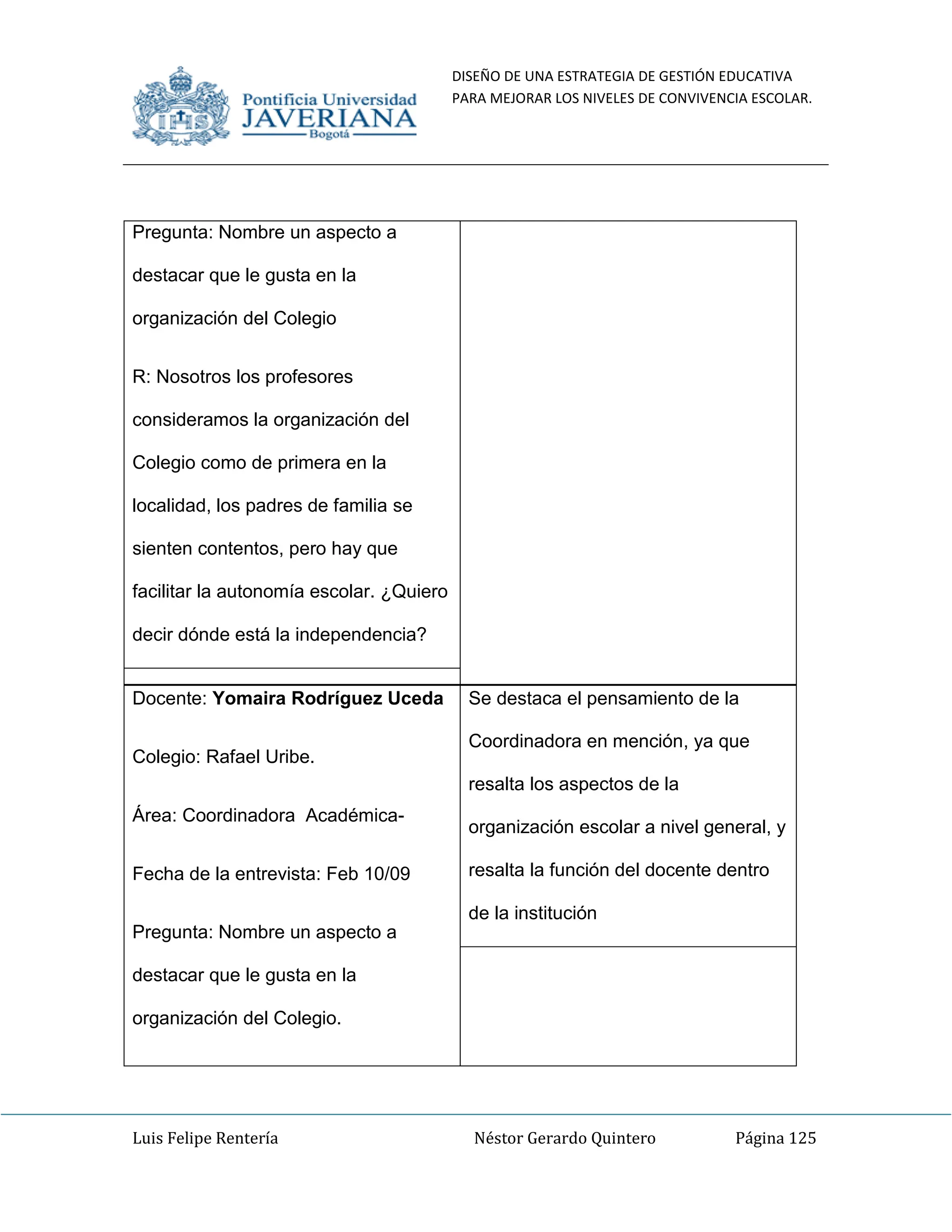 DISEÑO DE UNA ESTRATEGIA DE GESTIÓN EDUCATIVA
PARA MEJORAR LOS NIVELES DE CONVIVENCIA ESCOLAR.
Luis Felipe Rentería Néstor Gerardo Quintero Página 125
Pregunta: Nombre un aspecto a
destacar que le gusta en la
organización del Colegio
R: Nosotros los profesores
consideramos la organización del
Colegio como de primera en la
localidad, los padres de familia se
sienten contentos, pero hay que
facilitar la autonomía escolar. ¿Quiero
decir dónde está la independencia?
Docente: Yomaira Rodríguez Uceda
Colegio: Rafael Uribe.
Área: Coordinadora Académica-
Fecha de la entrevista: Feb 10/09
Pregunta: Nombre un aspecto a
destacar que le gusta en la
organización del Colegio.
Se destaca el pensamiento de la
Coordinadora en mención, ya que
resalta los aspectos de la
organización escolar a nivel general, y
resalta la función del docente dentro
de la institución
 