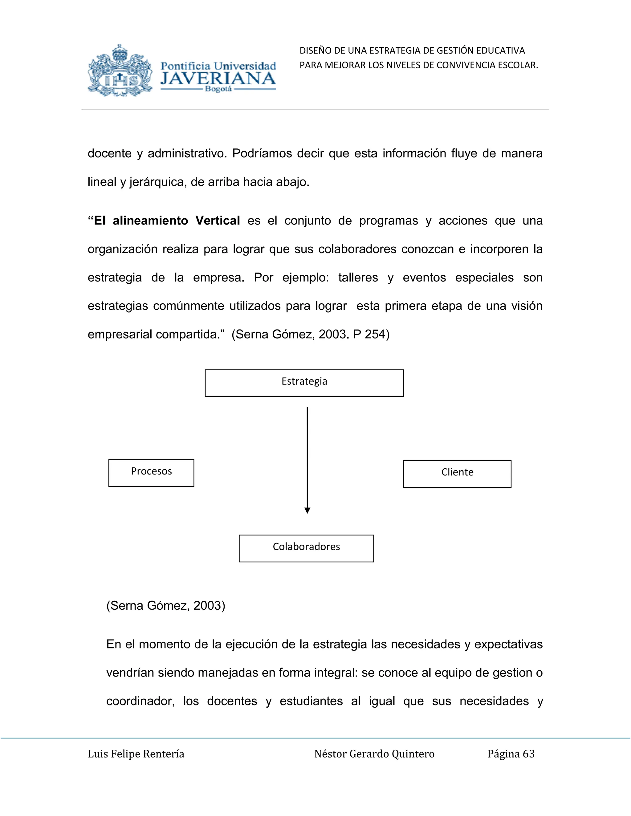 DISEÑO DE UNA ESTRATEGIA DE GESTIÓN EDUCATIVA
PARA MEJORAR LOS NIVELES DE CONVIVENCIA ESCOLAR.
Luis Felipe Rentería Néstor Gerardo Quintero Página 63
docente y administrativo. Podríamos decir que esta información fluye de manera
lineal y jerárquica, de arriba hacia abajo.
“El alineamiento Vertical es el conjunto de programas y acciones que una
organización realiza para lograr que sus colaboradores conozcan e incorporen la
estrategia de la empresa. Por ejemplo: talleres y eventos especiales son
estrategias comúnmente utilizados para lograr esta primera etapa de una visión
empresarial compartida.” (Serna Gómez, 2003. P 254)
(Serna Gómez, 2003)
En el momento de la ejecución de la estrategia las necesidades y expectativas
vendrían siendo manejadas en forma integral: se conoce al equipo de gestion o
coordinador, los docentes y estudiantes al igual que sus necesidades y
Estrategia
Cliente
Procesos
Colaboradores
 