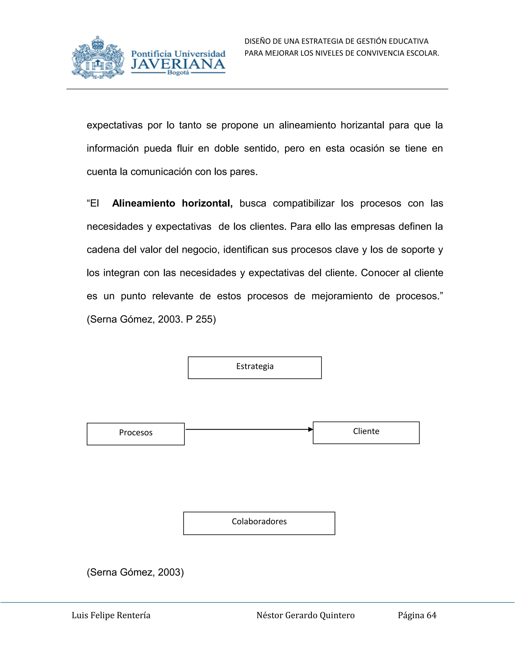 DISEÑO DE UNA ESTRATEGIA DE GESTIÓN EDUCATIVA
PARA MEJORAR LOS NIVELES DE CONVIVENCIA ESCOLAR.
Luis Felipe Rentería Néstor Gerardo Quintero Página 64
expectativas por lo tanto se propone un alineamiento horizantal para que la
información pueda fluir en doble sentido, pero en esta ocasión se tiene en
cuenta la comunicación con los pares.
“El Alineamiento horizontal, busca compatibilizar los procesos con las
necesidades y expectativas de los clientes. Para ello las empresas definen la
cadena del valor del negocio, identifican sus procesos clave y los de soporte y
los integran con las necesidades y expectativas del cliente. Conocer al cliente
es un punto relevante de estos procesos de mejoramiento de procesos.”
(Serna Gómez, 2003. P 255)
(Serna Gómez, 2003)
Estrategia
Cliente
Procesos
Colaboradores
 