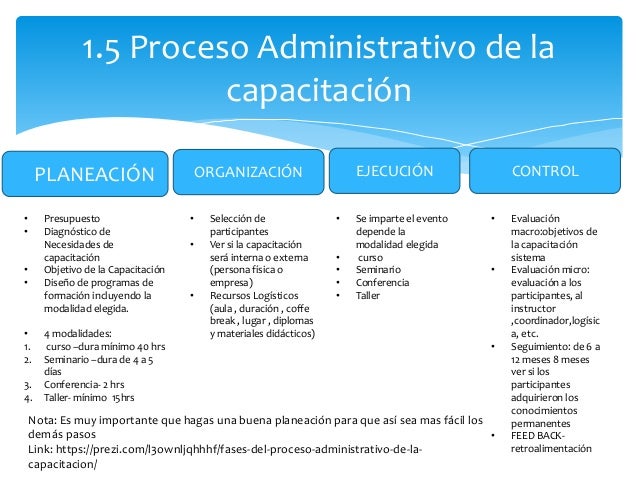 Diseño de estrategias para la capacitación en principiantes