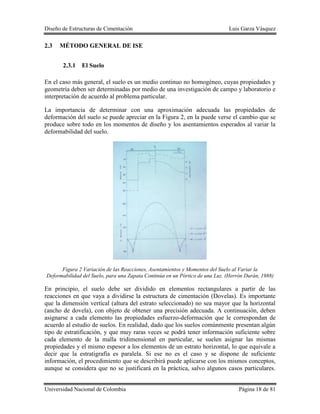 Diseño de Estructuras de Cimentación Luis Garza Vásquez
Universidad Nacional de Colombia Página 18 de 81
2.3 MÉTODO GENERAL DE ISE
2.3.1 El Suelo
En el caso más general, el suelo es un medio continuo no homogéneo, cuyas propiedades y
geometría deben ser determinadas por medio de una investigación de campo y laboratorio e
interpretación de acuerdo al problema particular.
La importancia de determinar con una aproximación adecuada las propiedades de
deformación del suelo se puede apreciar en la Figura 2, en la puede verse el cambio que se
produce sobre todo en los momentos de diseño y los asentamientos esperados al variar la
deformabilidad del suelo.
Figura 2 Variación de las Reacciones, Asentamientos y Momentos del Suelo al Variar la
Deformabilidad del Suelo, para una Zapata Continúa en un Pórtico de una Luz. (Herrón Durán, 1988)
En principio, el suelo debe ser dividido en elementos rectangulares a partir de las
reacciones en que vaya a dividirse la estructura de cimentación (Dovelas). Es importante
que la dimensión vertical (altura del estrato seleccionado) no sea mayor que la horizontal
(ancho de dovela), con objeto de obtener una precisión adecuada. A continuación, deben
asignarse a cada elemento las propiedades esfuerzo-deformación que le correspondan de
acuerdo al estudio de suelos. En realidad, dado que los suelos comúnmente presentan algún
tipo de estratificación, y que muy raras veces se podrá tener información suficiente sobre
cada elemento de la malla tridimensional en particular, se suelen asignar las mismas
propiedades y el mismo espesor a los elementos de un estrato horizontal, lo que equivale a
decir que la estratigrafía es paralela. Si ese no es el caso y se dispone de suficiente
información, el procedimiento que se describirá puede aplicarse con los mismos conceptos,
aunque se considera que no se justificará en la práctica, salvo algunos casos particulares.
 
