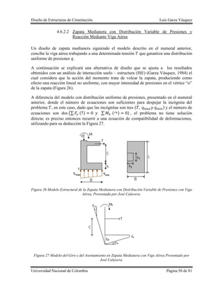 Diseño de Estructuras de Cimentación Luis Garza Vásquez
Universidad Nacional de Colombia Página 50 de 81
4.6.2.2 Zapata Medianera con Distribución Variable de Presiones y
Reacción Mediante Viga Aérea
Un diseño de zapata medianera siguiendo el modelo descrito en el numeral anterior,
concibe la viga aérea trabajando a una determinada tensión que garantiza una distribución
uniforme de presiones .
A continuación se explicará una alternativa de diseño que se ajusta a los resultados
obtenidos con un análisis de interacción suelo – estructura (ISE) (Garza Vásquez, 1984) el
cual considera que la acción del momento trata de volcar la zapata, produciendo como
efecto una reacción lineal no uniforme, con mayor intensidad de presiones en el vértice “o”
de la zapata (Figura 26).
A diferencia del modelo con distribución uniforme de presiones, presentado en el numeral
anterior, donde el número de ecuaciones son suficientes para despejar la incógnita del
problema , en este caso, dado que las incógnitas son tres ( ) y el número de
ecuaciones son dos (∑ ( ) ∑ ( ) ) , el problema no tiene solución
directa; es preciso entonces recurrir a una ecuación de compatibilidad de deformaciones,
utilizando para su deducción la Figura 27.
Figura 26 Modelo Estructural de la Zapata Medianera con Distribución Variable de Presiones con Viga
Aérea, Presentada por José Calavera.
Figura 27 Modelo del Giro y del Asentamiento en Zapata Medianera con Viga Aérea Presentado por
José Calavera.
 