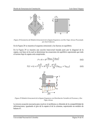 Diseño de Estructuras de Cimentación Luis Garza Vásquez
Universidad Nacional de Colombia Página 54 de 81
Figura 28 Geometría del Modelo Estructural de la Zapata Esquinera con Dos Vigas Aéreas Presentado
por José Calavera.
En la Figura 28 se muestra el esquema estructural y las fuerzas en equilibrio.
En la Figura 29 se muestra una sección transversal trazada justo por la diagonal de la
zapata, con base en la cual se determinan las ecuaciones de equilibrio suponiendo que todo
el terreno bajo la zapata está comprimido.
( )
( )
( )
√ √ √
[ ] ( )
Figura 29 Modelo Estructural de la Zapata Esquinera con Distribución Variable de Presiones y Dos
Vigas Aéreas.
La tercera ecuación necesaria para resolver el problema es obtenida de la compatibilidad de
deformaciones, igualando el giro de la zapata al de la columna, suponiendo un módulo de
balasto :
 