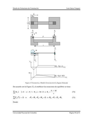 Diseño de Estructuras de Cimentación Luis Garza Vásquez
Universidad Nacional de Colombia Página 58 de 81
Figura 32 Geometría y Modelo Estructural de la Zapata Enlazada
De acuerdo con la Figura 32, al establecer las ecuaciones de equilibrio se tiene:
 
c
M-P
R0McRP-0M 1
1112

  (74)
12122211y R-PPR0RP-RP-0)(F  (75)
Donde:
 