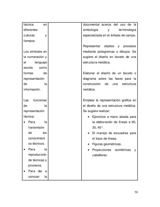Simbologia de estructuras metalicas
