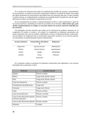 Diseño de estructuras para arquitectura


   Si se conocen las relaciones para todas las combinaciones posibles de acciones y características
de una estructura, se contará con una base racional para establecer un método de diseño. Este tendrá
por objeto determinar las características que deberá tener una estructura para que, al estar sometida
a ciertas acciones, su comportamiento o respuesta sea aceptable desde los puntos de vista de seguri-
dad frente a la falla y de utilidad en condiciones de servicio.
    En los procedimientos de diseño, el dimensionamiento se lleva a cabo normalmente a partir de
las aciones interiores, calculadas por medio de un análisis de la estructura. Debe notarse que, para
diseñar satisfactoriamente no siempre es necesario obtener las acciones interiores inducidas por
las exteriores.
   Las principales acciones interiores que actúan en las estructuras las podemos enumerar en: a)
compresión, b) tensión, c) torsión y, d) cortante. La compresión en elementos estructurales casi
nunca se presenta sola, sino con tensión, combinación a la que se le denomina flexión; y para térmi-
nos de análisis a la compresión sola se le denomina carga axial: asimismo, en los diversos elemen-
tos estructurales se pueden presentar muchas combinaciones.

     Acciones interiores   Características del elemen-        Respuestas
                                        to
          carga axial            tipo de concreto             deformación
           flexión               tipo de refuerzo            agrietamiento
           torsión                   tamaño                   durabilidad
           cortante                   forma                    vibración
                                    restricción


   En el siguiente cuadro se enumeran los elementos estructurales más importantes y las acciones
principales que se presentan en ellos:


               Elemento                           Acciones internas
Zapatas                             Flexión, cortante
Pilotes                             Carga axial, flexión, tensión
Pilas                               Carga axial, flexión, tensión
Losas de cimentación                Flexión, cortante
Cimentaciones de piedra brasa       Carga axial
Columnas                            Carga axial, flexión.
Vigas                               Flexión, cortante
Losas en una dirección              Flexión y cortante
Losas en dos direcciones (perime- Flexión, cortante
tralmente apoyadas)
Losas en dos direcciones (planas)   Flexión, cortante
Ménsulas                            Cortante



28
 