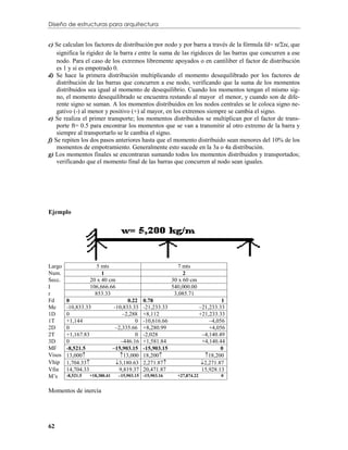 Diseño de estructuras para arquitectura


c) Se calculan los factores de distribución por nodo y por barra a través de la fórmula fd= ri/ri, que
    significa la rigidez de la barra i entre la suma de las rigideces de las barras que concurren a ese
    nodo. Para el caso de los extremos libremente apoyados o en cantiliber el factor de distribución
    es 1 y si es empotrado 0.
d) Se hace la primera distribución multiplicando el momento desequilibrado por los factores de
    distribución de las barras que concurren a ese nodo, verificando que la suma de los momentos
    distribuidos sea igual al momento de desequilibrio. Cuando los momentos tengan el mismo sig-
    no, el momento desequilibrado se encuentra restando al mayor el menor, y cuando son de dife-
    rente signo se suman. A los momentos distribuidos en los nodos centrales se le coloca signo ne-
    gativo (-) al menor y positivo (+) al mayor, en los extremos siempre se cambia el signo.
e) Se realiza el primer transporte; los momentos distribuidos se multiplican por el factor de trans-
    porte ft= 0.5 para encontrar los momentos que se van a transmitir al otro extremo de la barra y
    siempre al transportarlo se le cambia el signo.
f) Se repiten los dos pasos anteriores hasta que el momento distribuido sean menores del 10% de los
    momentos de empotramiento. Generalmente esto sucede en la 3a o 4a distribución.
g) Los momentos finales se encontraran sumando todos los momentos distribuidos y transportados;
    verificando que el momento final de las barras que concurren al nodo sean iguales.




Ejemplo




Largo                 5 mts                                   7 mts
Num.                    1                                       2
Secc.              20 x 40 cm                              30 x 60 cm
I                  106,666.66                              540,000.00
r                    853.33                                 3,085.71
Fd      0                              0.22   0.78                                 1
Me      -10,833.33               -10,833.33   -21,233.33                  –21,233.33
1D      0                            –2,288   +8,112                      +21,233.33
1T      +1,144                            0   -10,616.66                      –4,056
2D      0                         –2,335.66   +8,280.99                       +4,056
2T      +1,167.83                         0   -2,028                       –4,140.49
3D      0                           –446.16   +1,581.84                    +4,140.44
MF      -8,521.5                –15,903.15    -15,903.15                           0
Visos   13,000                     13,000   18,200                       18,200
Vhip    1,704.33                 3,180.63   2,271.87                    2,271.87
Vfin    14,704.33                  9,819.37   20,471.87                    15,928.13
M’s     -8,521.5   +18,380.41     –15,903.15 -15,903.16      +27,874.22           0


Momentos de inercia




62
 