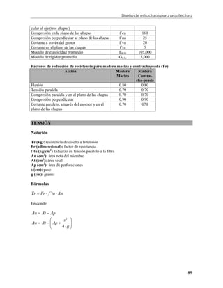 Diseño de estructuras para arquitectura


cular al eje (tres chapas)
Compresión en le plano de las chapas                    f´cu        160
Compresión perpendicular al plano de las chapas         f´nu         25
Cortante a través del grosor                            f´vu         20
Cortante en el plano de las chapas                      f´ru          5
Módulo de elasticidad promedio                          E0.50     105,000
Módulo de rigidez promedio                              G0.5o      5,000

Factores de reducción de resistencia para madera maciza y contrachapeada (Fr)
                      Acción                    Madera       Madera
                                                 Maciza      Contra-
                                                            cha-peada
Flexión                                           0.80         0.80
Tensión paralela                                  0.70         0.70
Compresión paralela y en el plano de las chapas   0.70         0.70
Compresión perpendicular                          0.90         0.90
Cortante paralelo, a través del espesor y en el   0.70         070
plano de las chapas


TENSIÓN

Notación

Tr (kg): resistencia de diseño a la tensión
Fr (adimensional): factor de resistencia
f´tu (kg/cm2) Esfuerzo en tensión paralelo a la fibra
An (cm2): área neta del miembro
At (cm2): área total
Ap (cm2): área de perforaciones
s (cm): paso
g (cm): gramil

Fórmulas

Tr  Fr  f ´tu  An

En donde:

An  At  Ap
                 s2 
           Ap 
An  At             
                4 g 
                      




                                                                                             89
 