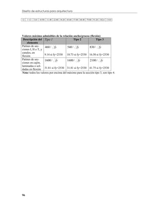 Diseño de estructuras para arquitectura


12   1 1/2   3.81   8.938   11.40 22.80 34.20 45.60 57.00 68.40 79.80 91.20 102.6 114.0




Valores máximo admisibles de la relación ancho/grueso (flexión)
 Descripción del Tipo 1                     Tipo 2             Tipo 3
    elemento
Patínes de sec-     460 / fy           540 / fy          830 / fy
ciones I, H o T, y
canales, en
flexión            9.14 si fy=2530     10.73 si fy=2530 16.50 si fy=2530
Patines de sec-    1600 / fy           1600 / fy         2100 / fy
ciones en cajón,
laminadas o sol-
dadas en flexión 31.81 si fy=2530 31.81 si fy=2530 41.75 si fy=2530
Nota: todos los valores por encima del máximo para la sección tipo 3, son tipo 4.




96
 