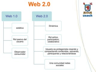Web 2.0
Web 1.0                Web 2.0

                                 Dinámica
       estática



                               Rol activo,
    Rol pasivo del            participativo,
       usuario                colaborativo


                             Usuario es protagonista creando y
     Observador             compartiendo contenidos, opinando,
     consumidor               participando y relacionándose



                                 Una comunidad redes
                                       sociales
 