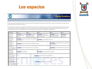 Los espacios
 