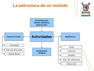 La estructura de un módulo
 