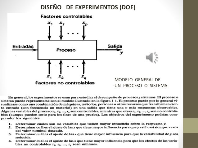 DISEÑO DE EXPERIMENTOS (DOE)
MODELO GENERAL DE
UN PROCESO O SISTEMA
 