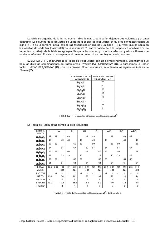 Diseno De Experimentos Factoriales Aplicados A Procesos Industriales