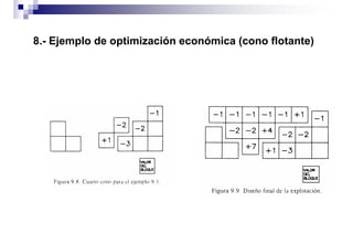 8.- Ejemplo de optimización económica (cono flotante)
 