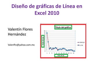 Diseño de gráficas de Línea en
Excel 2010
Valentín Flores
Hernández
Valenfhz@yahoo.com.mx
 