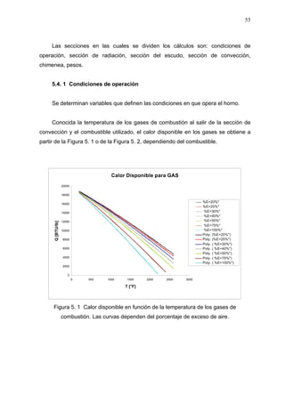 Cuál es la equivalencia de grados en horno con perilla de números? -  Vainilla Molina