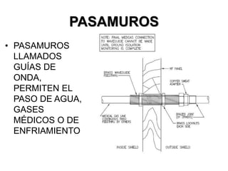 PASAMUROS
• PASAMUROS
LLAMADOS
GUÍAS DE
ONDA,
PERMITEN EL
PASO DE AGUA,
GASES
MÉDICOS O DE
ENFRIAMIENTO
 