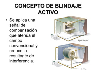 CONCEPTO DE BLINDAJE
ACTIVO
• Se aplica una
señal de
compensación
que atenúa el
campo
convencional y
reduce la
resultante de
interferencia.
 