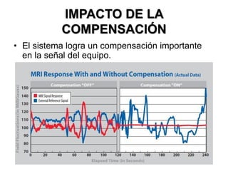 IMPACTO DE LA
COMPENSACIÓN
• El sistema logra un compensación importante
en la señal del equipo.
 
