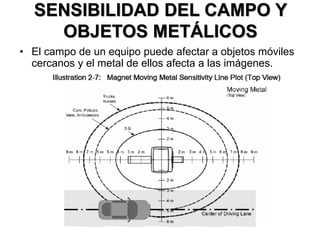 SENSIBILIDAD DEL CAMPO Y
OBJETOS METÁLICOS
• El campo de un equipo puede afectar a objetos móviles
cercanos y el metal de ellos afecta a las imágenes.
 