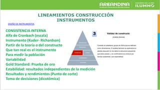 LINEAMIENTOS CONSTRUCCIÓN
INSTRUMENTOS
DISEÑO DE INSTRUMENTOS
CONSISTENCIA INTERNA
Alfa de Cronbach (escala)
Instrumento (Kuder- Richardson)
Partir de la teoría o del constructo
Que tan real es el instrumento
Para medir la población
Variabilidad
Gold Standard: Prueba de oro
Estabilidad: resultados independientes de la medición
Resultados y rendimientos (Punto de corte)
Toma de decisiones (dicotómica)
 