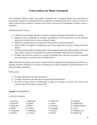 Como realizar un Mapa Conceptual

Esta herramienta didáctica tendrá como objetivo primordial que el estudiante decida como estructurara su
conocimiento a partir de la evaluación de diversos materiales de información (de libros o clases), a través de la
lectura crítica de textos científicos. Teniendo como misión, el desarrollo de Capacidades de análisis, síntesis y
evaluación.

Procedimiento de la Técnica.

       Conforme se vaya leyendo, identificar las ideas o conceptos principales escribiéndolos en una lista
       Desglosar la lista, escribiendo los conceptos separadamente, la lista representara como los conceptos
       aparecen en la lectura, pero no como se conectan las ideas
       Ordenar los conceptos desde el más general al más especifico en orden descendiente
       Ahora se deben de arreglar los conceptos que sean escrito, empezando con el que contenga la idea más
       general.
       Si la idea principal puede ser dividida en dos o más conceptos iguales poner estos conceptos en la misma
       línea o altura, y luego se van integrando los conceptos relacionados abajo de las ideas principales
       Se deben usar líneas que conecten los conceptos, escribiendo sobre cada línea una palabra o enunciado
       que aclare porque los conceptos están conectados entre sí

Nota: Nunca debe de esperarse que el mapa sea igual al de otro compañero pues cada quien piensa diferente y se
perciben relaciones diferentes en los mismos conceptos pero la practica permitirá el perfeccionamiento en el
diseño de mapas conceptuales.

Observaciones:

       Un mapa conceptual no tiene que ser simétrico.
       Un mapa conceptual es una forma breve de representar una información.
       No existe un mapa correcto o perfecto para un grupo de conceptos, los errores solo ocurren si las
       relaciones entre los conceptos son incorrectas



Ejemplo: Tema Hibridación

Lista de los Conceptos:

1. Estructura             7. Mediciones                 13. Difracción                  19. Orbitales
2. Electrones             8. Ángulos                    14. Centro                      20. Modificación
3. Subniveles             9. Núcleo                     15. Pirámide                    21. Orbitales híbridos
4. Orbital                10. Átomos                    16. Triangular                  22. Unión
5. Compuestos             11. Hidrógeno                 17. Posición                    23. Orbitales s y p
6. Carbono                12. Técnicas                  18. Vértice                     24. Híbridos sp

                                                                                                                 3
 