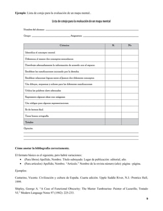Ejemplo: Lista de cotejo para la evaluación de un mapa mental..




Cómo anotar la bibliografía correctamente.

El formato básico es el siguiente, pero habrá variaciones:
       (Para libros) Apellido, Nombre. Título subrayado. Lugar de publicación: editorial, año.
       (Para artículos) Apellido, Nombre. “Artículo.” Nombre de la revista número (año): página –página.

Ejemplos:

Cantarino, Vicente. Civilización y cultura de España. Cuarta edición. Upple Saddle River, N.J.: Prentice Hall,
1999.

Shipley, George A. “A Case of Functional Obscurity: The Master Tambourine- Painter of Lazarillo, Tratado
VI.” Modern Language Notes 97 (1982): 225-233.

                                                                                                            9
 