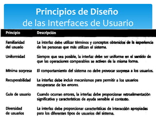 Principios de Diseño  de las Interfaces de Usuario 