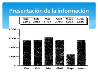 Presentación de la información 