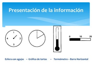 Esfera con agujas  –  Gráfico de tortas  –  Termómetro – Barra Horizontal Presentación de la información 