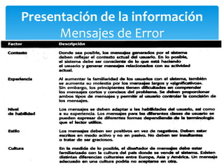 Presentación de la información Mensajes de Error 
