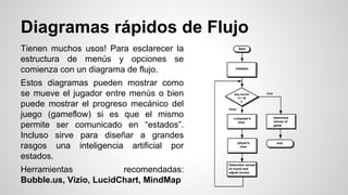Diagramas rápidos de Flujo
Tienen muchos usos! Para esclarecer la
estructura de menús y opciones se
comienza con un diagrama de flujo.
Estos diagramas pueden mostrar como
se mueve el jugador entre menús o bien
puede mostrar el progreso mecánico del
juego (gameflow) si es que el mismo
permite ser comunicado en “estados”.
Incluso sirve para diseñar a grandes
rasgos una inteligencia artificial por
estados.
Herramientas recomendadas:
Bubble.us, Vizio, LucidChart, MindMap
 