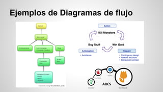 Ejemplos de Diagramas de flujo
 