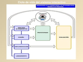 Ciclo de vida del sistema interactivo
 