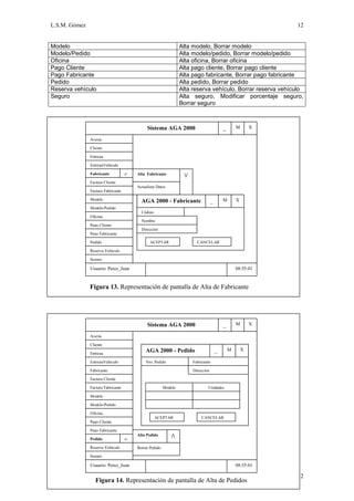 L.S.M. Gómez                                                                                                   12


Modelo                                                           Alta modelo, Borrar modelo
Modelo/Pedido                                                    Alta modelo/pedido, Borrar modelo/pedido
Oficina                                                          Alta oficina, Borrar oficina
Pago Cliente                                                     Alta pago cliente, Borrar pago cliente
Pago Fabricante                                                  Alta pago fabricante, Borrar pago fabricante
Pedido                                                           Alta pedido, Borrar pedido
Reserva vehículo                                                 Alta reserva vehículo, Borrar reserva vehículo
Seguro                                                           Alta seguro, Modificar porcentaje seguro,
                                                                 Borrar seguro


Ejemplos de pantalla para la operación de Alta de Fabricante y Alta de Pedidos
                                    Sistema AGA 2000             _    M   X

               Avería

               Cliente

               Entrega

               EntregaVehículo

               Fabricante           >   Alta Fabricante           /
               Factura Cliente
                                        Actualizar Datos
               Factura Fabricante

               Modelo                     AGA 2000 - Fabricante                    _       M       X
               Modelo/Pedido
                                          Código
               Oficina
                                          Nombre
               Pago Cliente
                                          Dirección
               Pago Fabricante

               Pedido                          ACEPTAR                   CANCELAR

               Reserva Vehículo

               Seguro

               Usuario: Perez_Juan                                                                 08:55:01


               Figura 13. Representación de pantalla de Alta de Fabricante




                                             Sistema AGA 2000                              _       M       X

               Avería

               Cliente
                                            AGA 2000 - Pedido                          _       M       X
               Entrega

               EntregaVehículo              Nro. Pedido                Fabricante

               Fabricante                                              Dirección

               Factura Cliente

               Factura Fabricante                       Modelo                 Unidades

               Modelo

               Modelo/Pedido

               Oficina
                                                   ACEPTAR                 CANCELAR
               Pago Cliente

               Pago Fabricante
                                        Alta Pedido         /
               Pedido               >
               Reserva Vehículo         Borrar Pedido

               Seguro

               Usuario: Perez_Juan                                                                 08:55:01

                                                                                                               12
                  Figura 14. Representación de pantalla de Alta de Pedidos
 