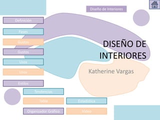 DISEÑO DE
INTERIORES
Katherine Vargas
Diseño de Interiores
Tabla
Definición
Fases
Gustos
Gustos
Usos
Usos
Estilos
Tendencias
Organizador Gráfico Video
Estadística
 