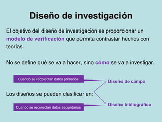 Diseño de investigaciónDiseño de investigación
El objetivo del diseño de investigación es proporcionar un
modelo de verificación que permita contrastar hechos con
teorías.
No se define qué se va a hacer, sino cómo se va a investigar.
Los diseños se pueden clasificar en:
Diseño bibliográfico
Diseño de campo
Cuando se recolectan datos primarios
Cuando se recolectan datos secundarios
 