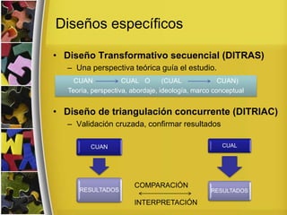 Diseños específicos
• Diseño Transformativo secuencial (DITRAS)
– Una perspectiva teórica guía el estudio.
• Diseño de triangulación concurrente (DITRIAC)
– Validación cruzada, confirmar resultados
CUAN CUAL O (CUAL CUAN)
Teoría, perspectiva, abordaje, ideología, marco conceptual
CUAN
RESULTADOS
CUAL
RESULTADOS
COMPARACIÓN
INTERPRETACIÓN
 