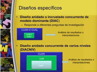 Diseños específicos
• Diseño anidado o incrustado concurrente de
modelo dominante (DIAC)
– Responde a diferentes preguntas de investigación
• Diseño anidado concurrente de varios niveles
(DIACNIV)
CUAN O CUAL
cual o
cuan
Análisis de resultados o
interpretaciones
CUAN
cual
cuan
Análisis de resultados o
interpretaciones
 
